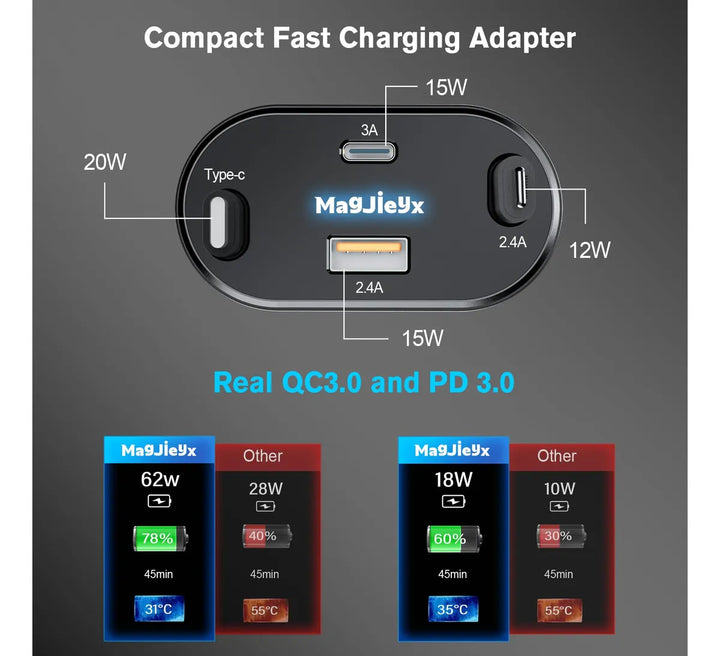 Magjieyx Cargador Retractil De Coche Para Todos Los Telefono