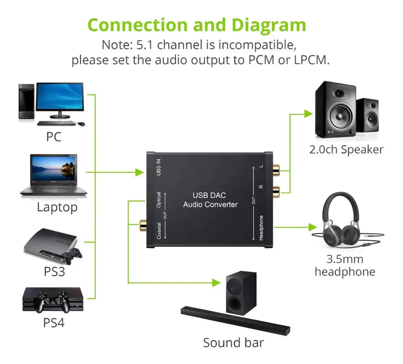 Tarjeta De Audio Sonido Usb Dac A Optico Coaxial Rca Jk3.5mm