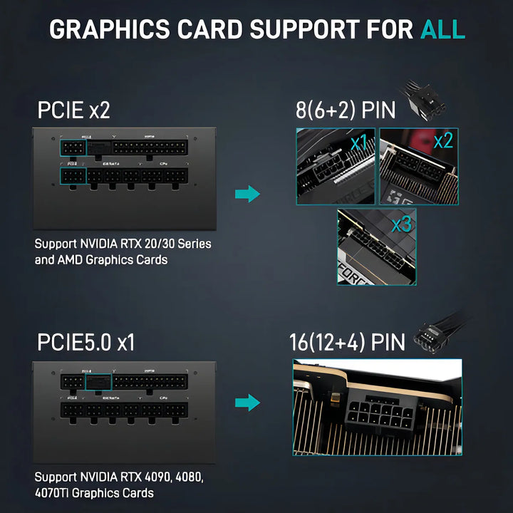 Fuente De Poder Full Modular 850w 80 Plus Gold Segotep Color Negro