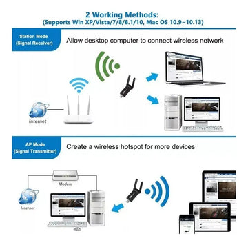 Adaptador Wifi Usb 3.0 Doble Banda 2.4/5g 1300 Mbps
