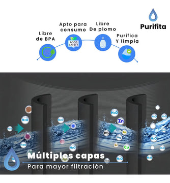 Filtro Agua Nevera Refrigerador Samsung Purifita Da97-17376b