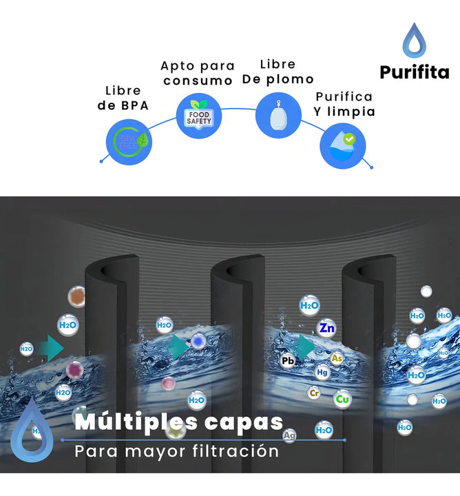 Filtro Agua Nevera Refrigerador Samsung Purifita Da97-17376b