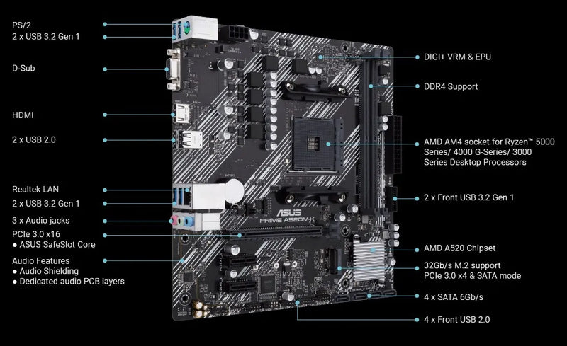 Combo Board A520m Procesador Amd Ryzen 7 5700g Pc
