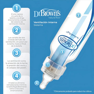 Dr Browns 3 Biberones Anti-colicos 8oz /250ml, 0m+ !