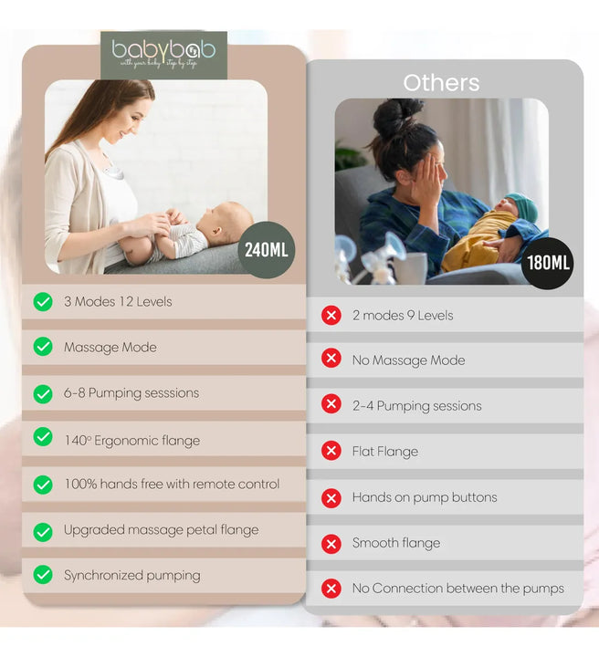 Bombea Con Comodidad Y Eficacia