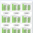 Unidad De Estado Sólido (ssd) Sata Ill 2.5 512gb Acos 560mb Blanco