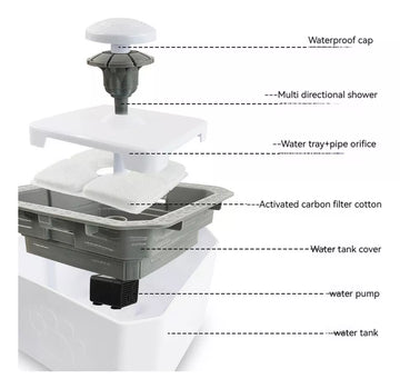 Fuente De Agua Para Gatos Perros Bebedero Para Mascotas Con 2 Filtros