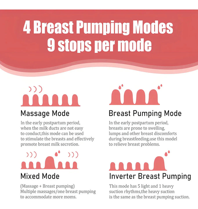 Extractor De Leche Manos Libres Con Pantalla Tactil Intelige