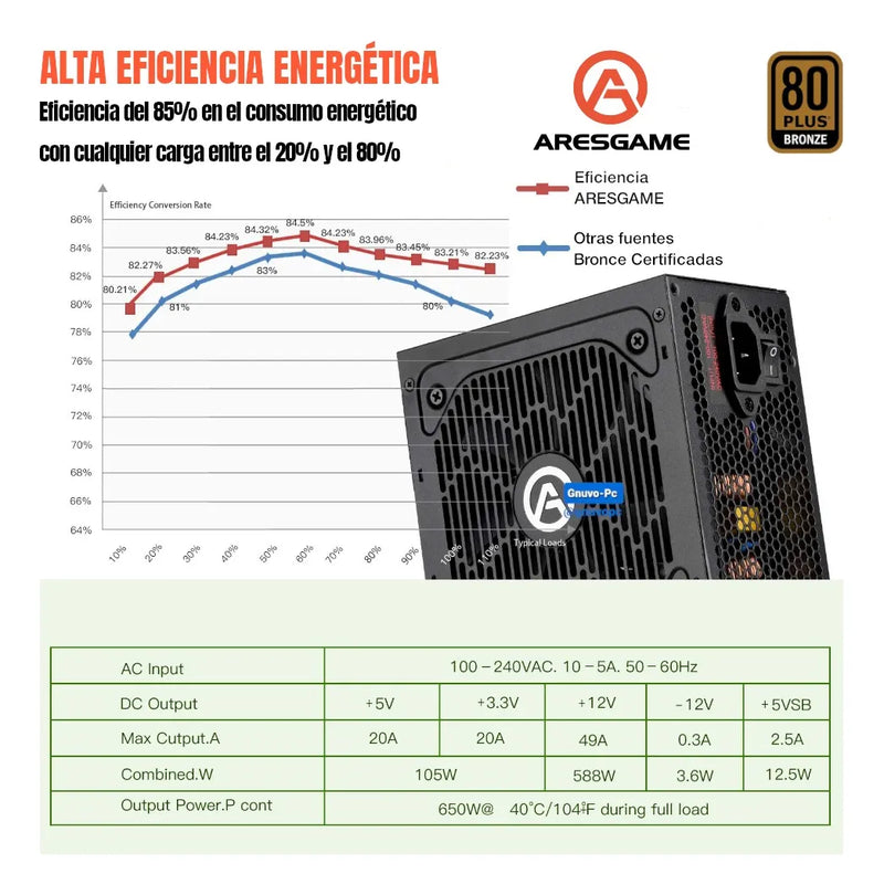 Fuente Poder 650w Reales 80 Plus Bronce Power Supply 650 W Negro