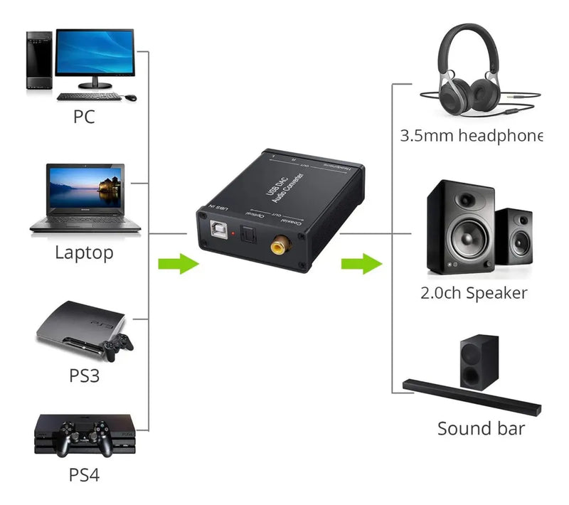 Tarjeta De Audio Sonido Usb Dac A Optico Coaxial Rca Jk3.5mm