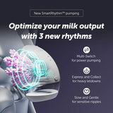 Elvie Premium Parent