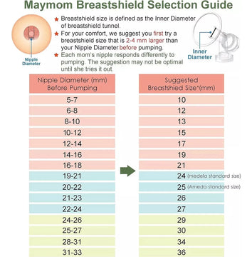 Repuestos Maymom Extractor Medela Swing Sencillo, Pump Style