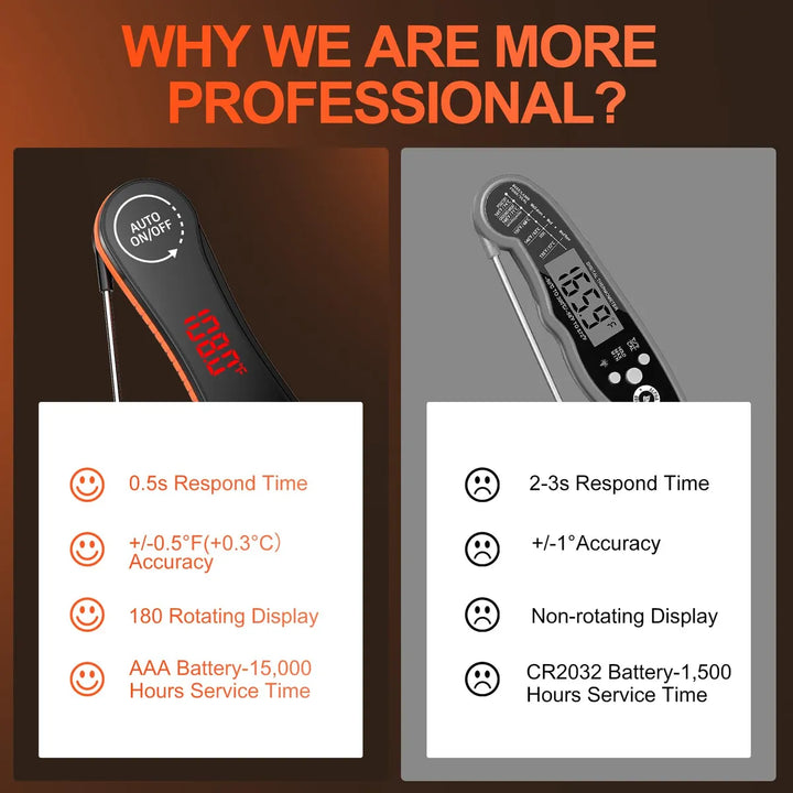 Termometro Digital De Carne De Lectura Instantanea De 0.5 Se