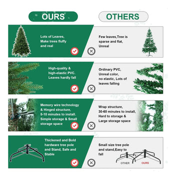 Treepool Arbol De Navidad Artificial De 7 Pies Con Puntas De
