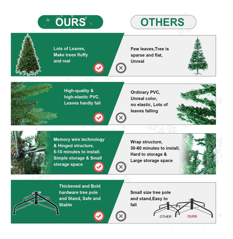 Treepool Arbol De Navidad Artificial De 7 Pies Con Puntas De
