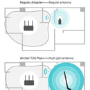 Tp-link, Tarjeta Usb Wifi Banda Dual Ac600, Archer T2u Plus