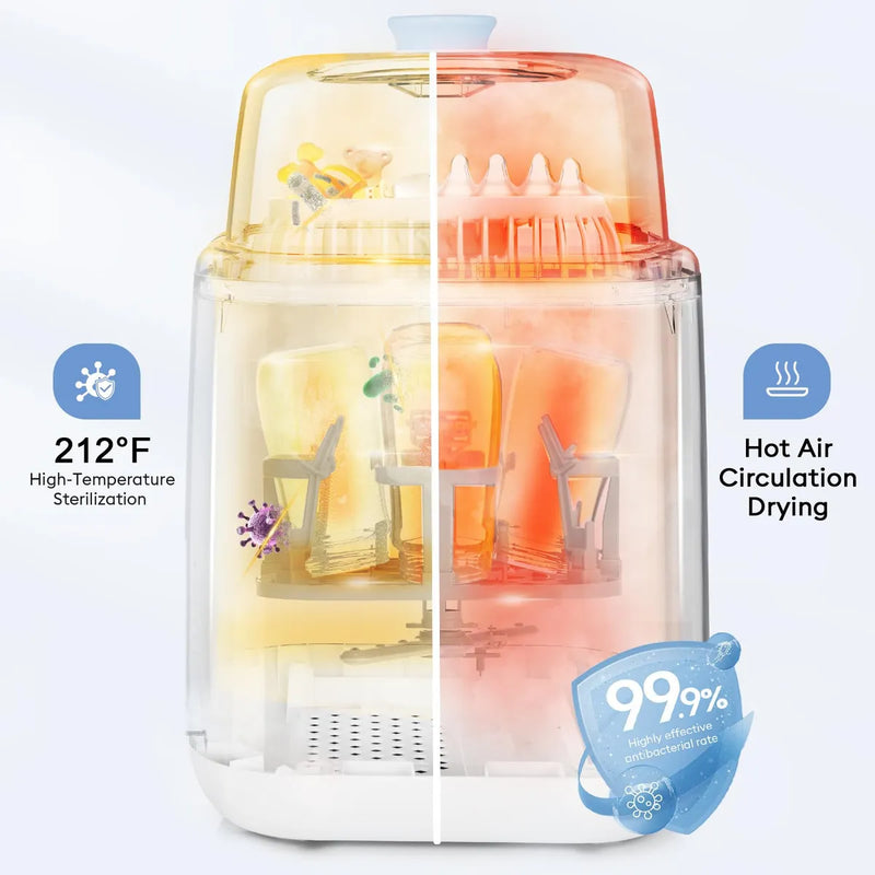 Momfann Lavadora De Biberones 4 En 1 Con 2 Tiempos De Lavado