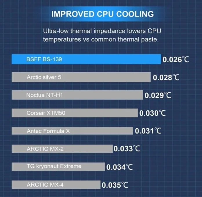Pasta Termica A Base De Carbono Conduct 13.9w/m.k Por 5.5gr