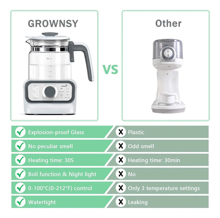 Calentador Rapido De Biberones, Esterilizador De Biberones,