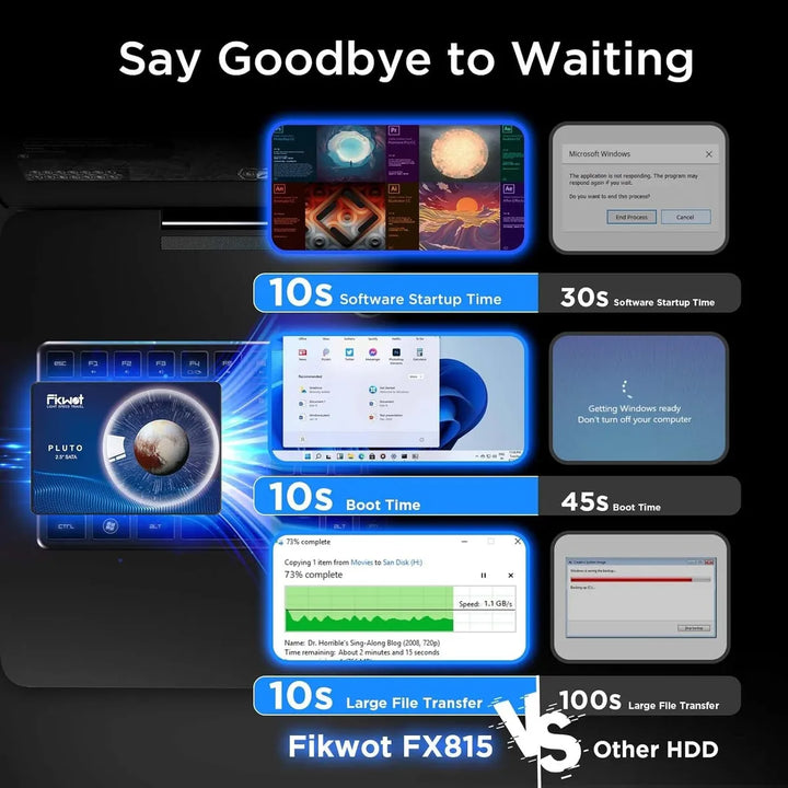 Unidad De Estado Sólido Ssd De 512gb Hasta 560 Mb/s Fikwot Azul