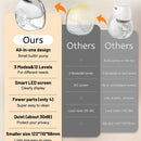 Extractor De Leche Manos Libres Con Pantalla Led.