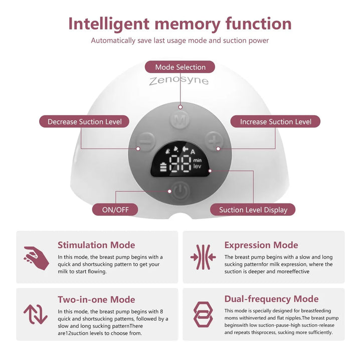 Extractor De Leche Electrico, Pantalla Lcd, 4 Modos Con 12 N