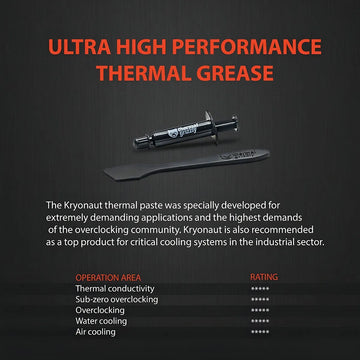 Thermal Grizzly Kryonaut La Pasta Termica