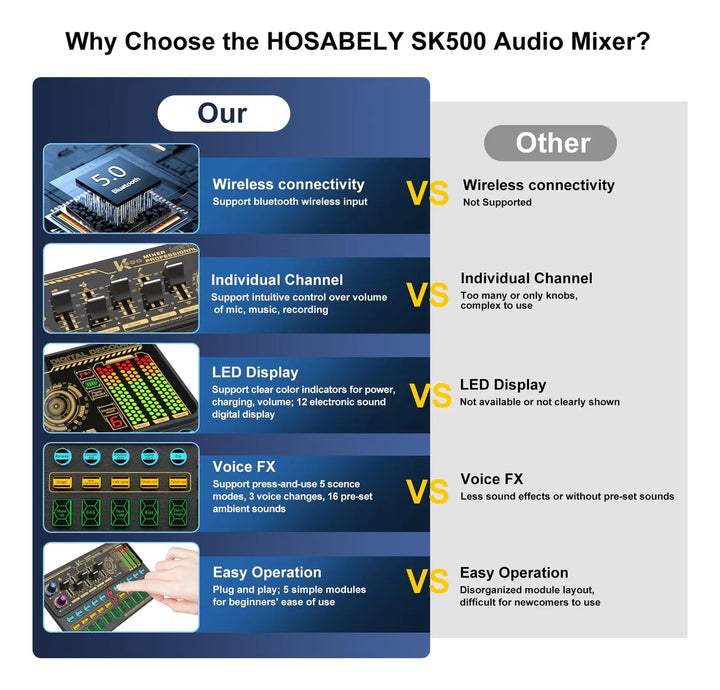 Hosabely Mezclador De Audio Con Efectos, Tarjeta De Sonido .