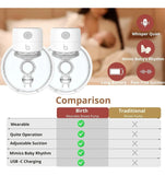 Extractor De Leche Wumeijl S12 Blanco Doble Eléctrico