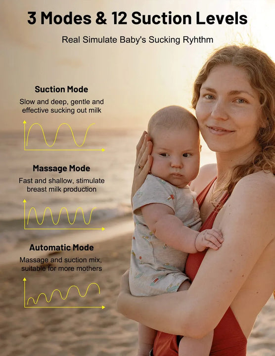 Extractor De Leche Manos Libres Con Pantalla Led.