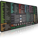 Alfombrilla De Raton De Teclas De Acceso Directo De Excel - Excel Shortcuts
