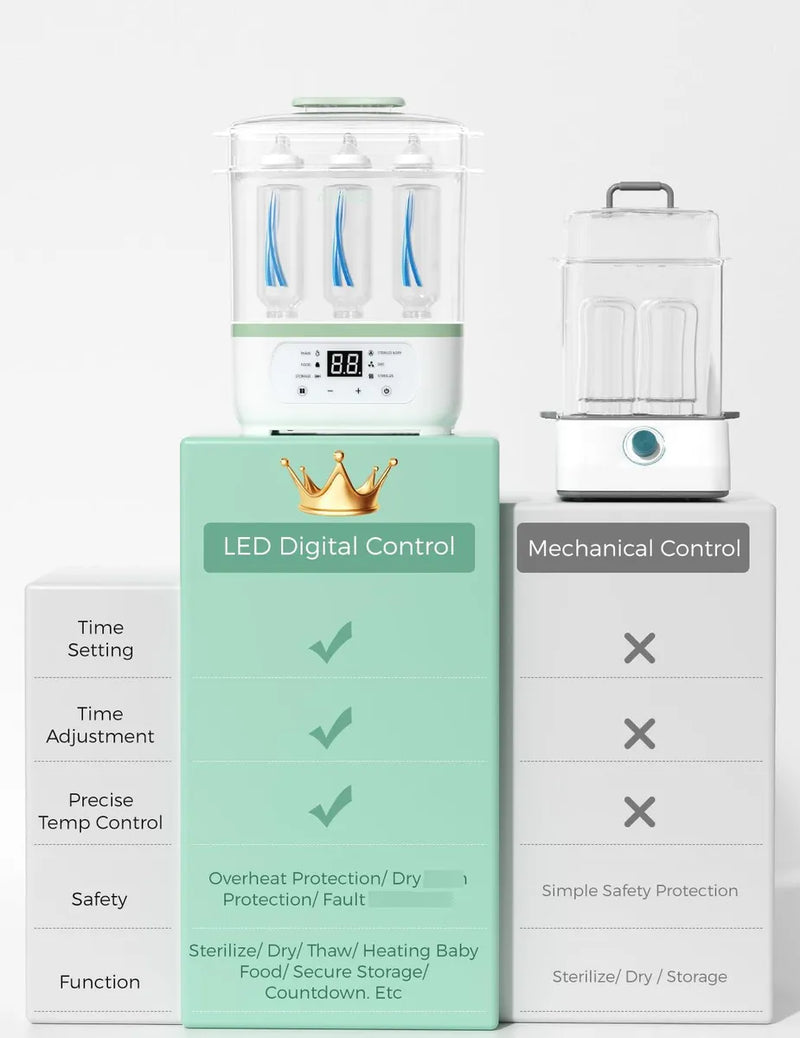 Esterilizador Eléctrico 8 En 1 Para Biberones Y Accesorios D