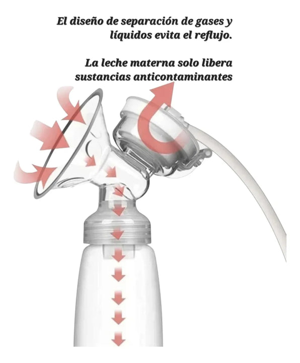 Extractor Leche Electrico Doble, Boquillas Suaves Silicona