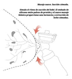 Extractor Leche Electrico Doble, Boquillas Suaves Silicona