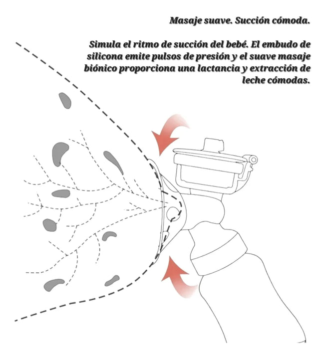 Extractor Leche Electrico Doble, Boquillas Suaves Silicona