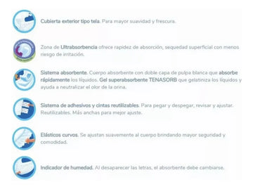 Tena Clásico Talla M X 30 U Mediano