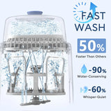 Momfann Lavadora De Biberones 4 En 1 Con 2 Tiempos De Lavado