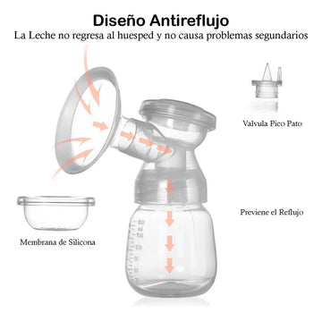Extractor Leche Materna Libre Bpa