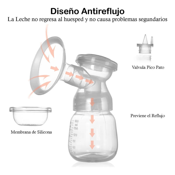Extractor Leche Materna Libre Bpa