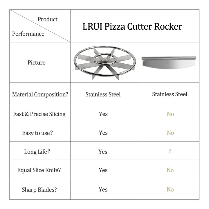 Cortador De Pizza Redondo De 16 Pulgadas