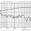 Micrófonos Behringer C-2 Condensador Cardioide color plateadoS