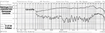 Micrófonos Behringer C-2 Condensador Cardioide color plateadoS