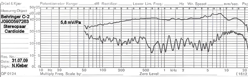 Micrófonos Behringer C-2 Condensador Cardioide color plateadoS