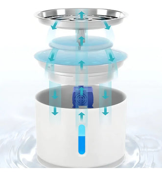 Bebedero Eléctrico Perro Gato Fuente Agua Mascota 2.4 L Color Blanco