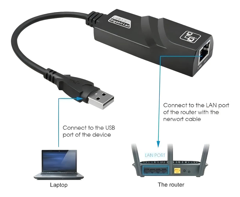 Adaptador Rj45 Usb 3.0 Gigabit Ethernet 10/100mbps