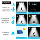 Reflector led solar