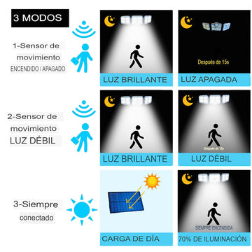 Reflector led solar