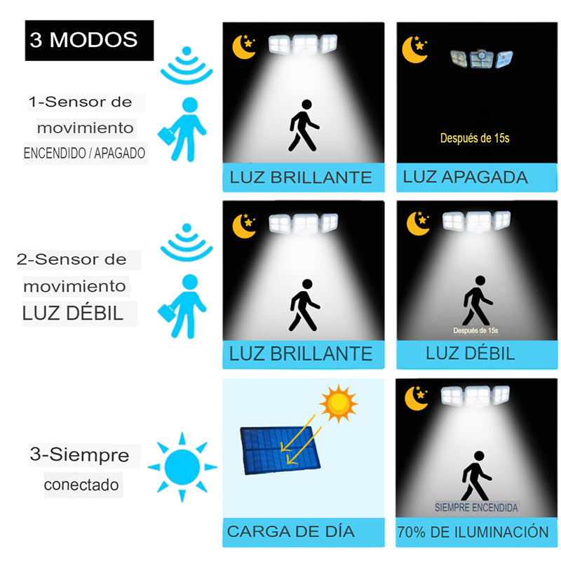 Reflector led solar