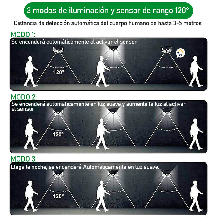 Luz de Emergencia Lámpara Sensor de Movimiento Recarga Solar CL162
