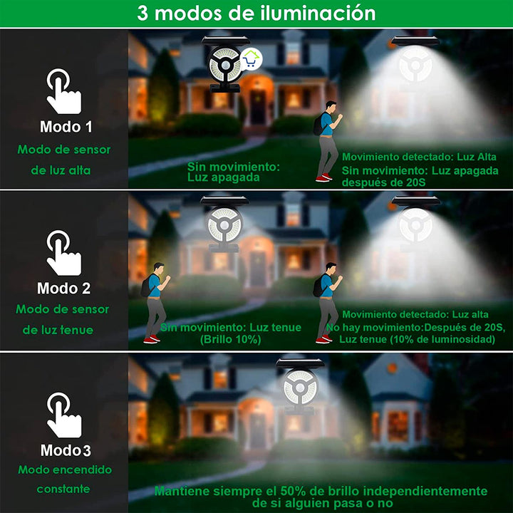 Reflector Solar Lámpara Jardín Sensor Movimiento Control Remoto LF1905